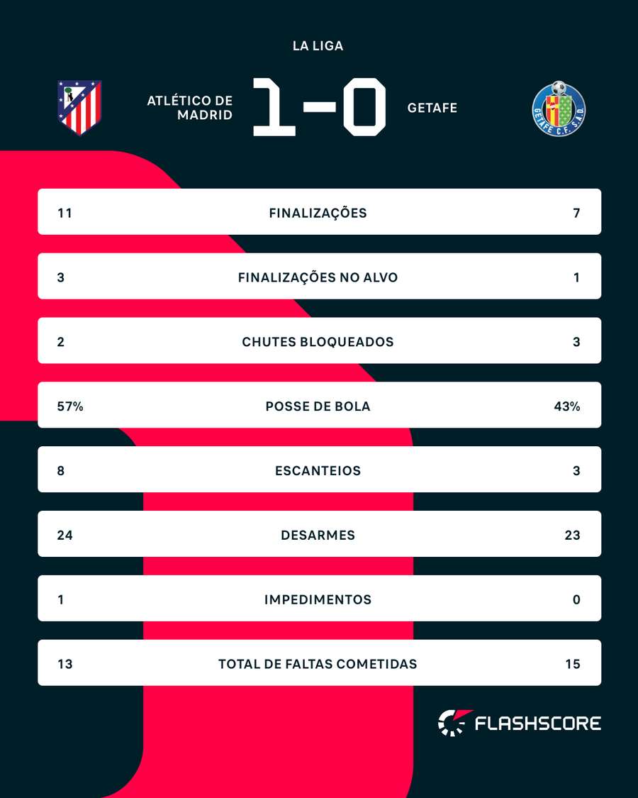 Números do jogo