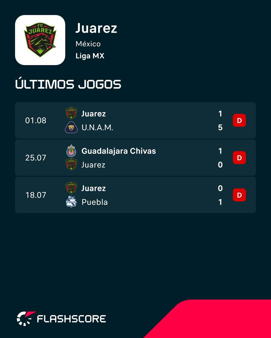 Forma do Juárez Forma do Juárez