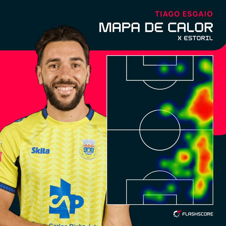 O raio de ação de Tiago Esgaio