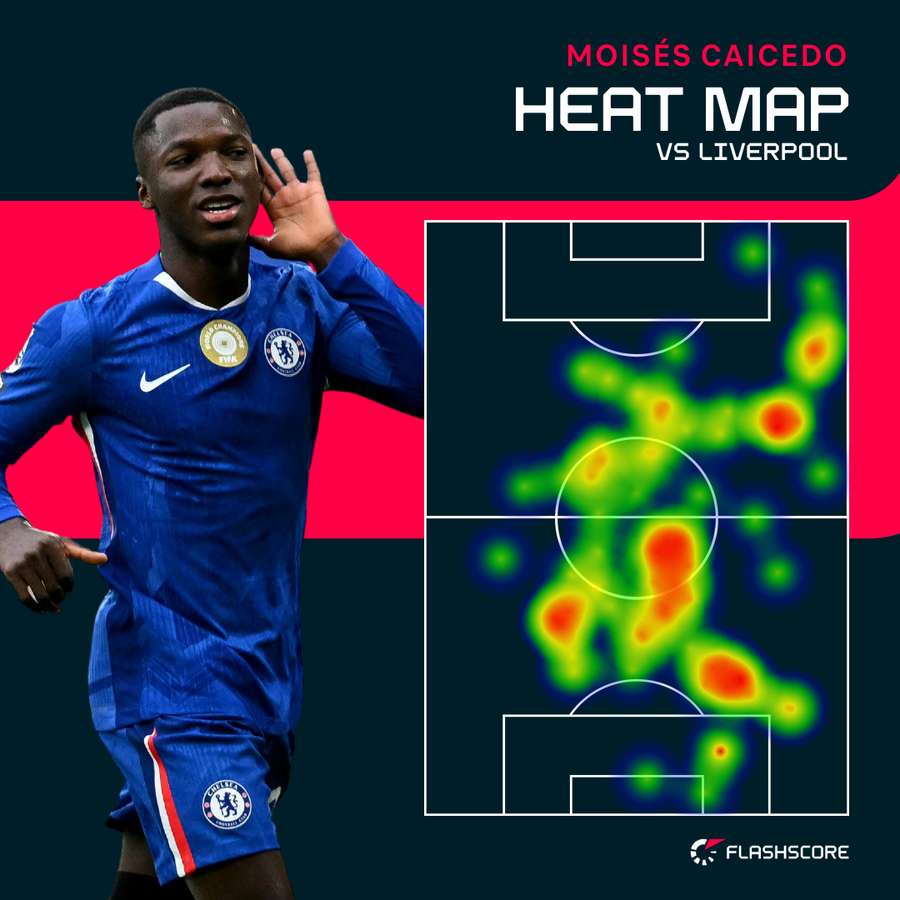 Caicedo heat map