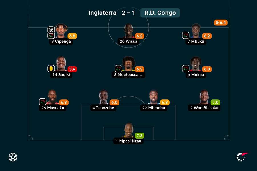 As notas dos congoleses contra a Inglaterra As notas dos congoleses contra a Inglaterra
