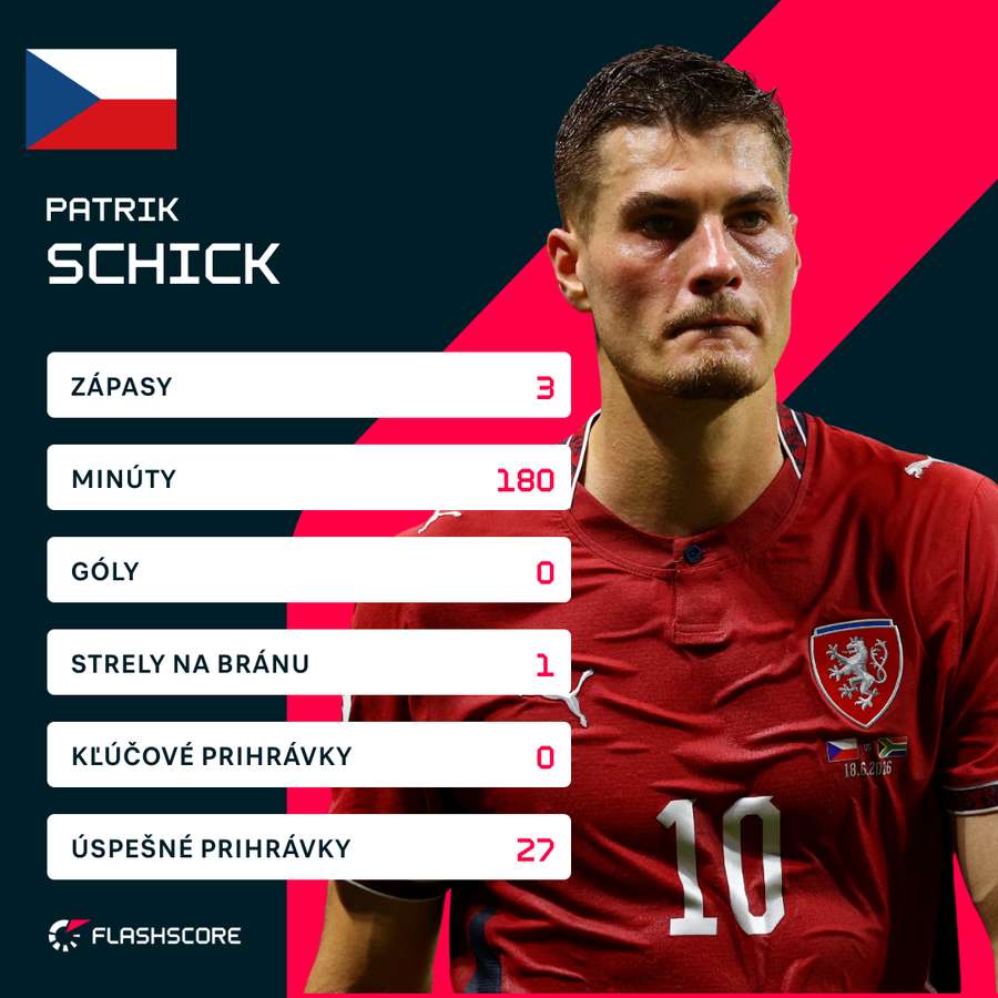 Schick a jeho štatistiky na MS.