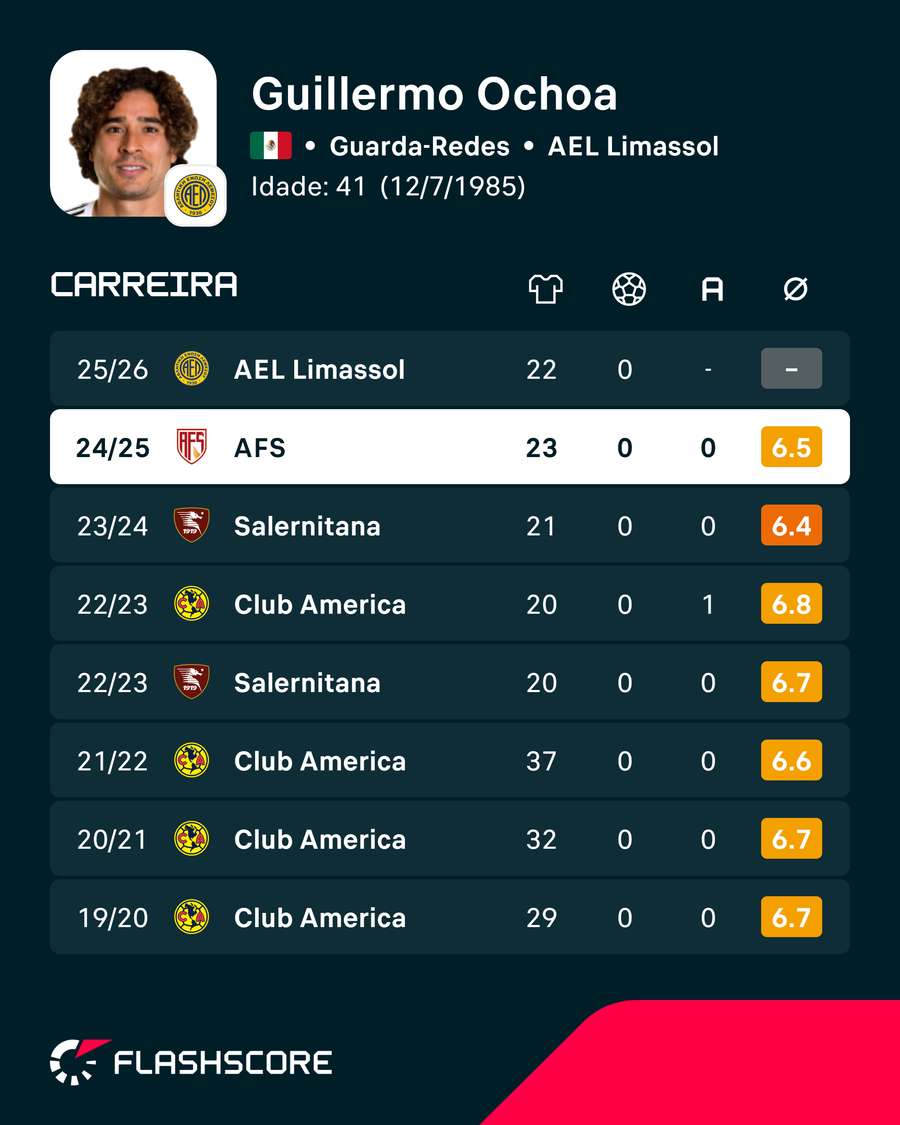 As últimas temporadas de Ochoa