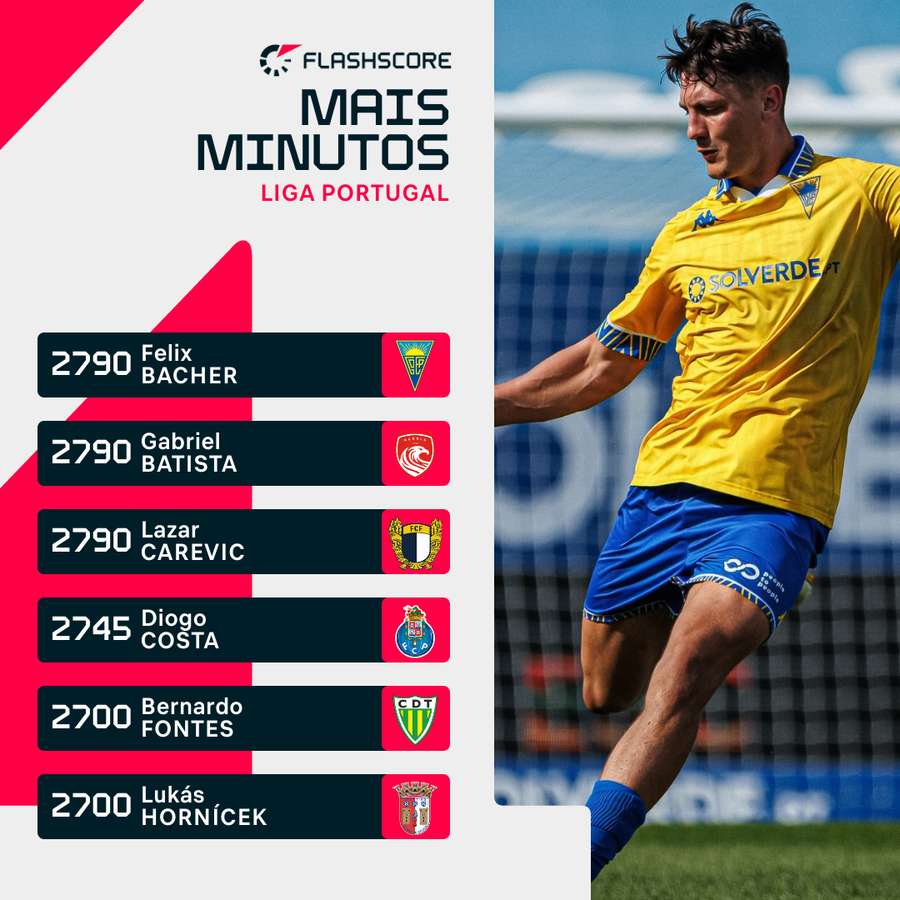 Bacher continua a liderar