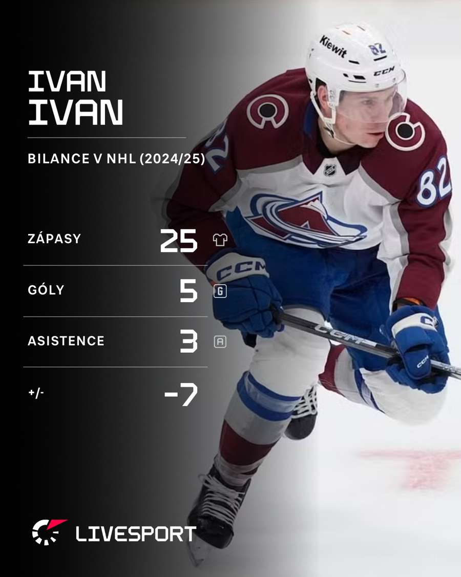 Bilance Ivana v letošní sezoně NHL.