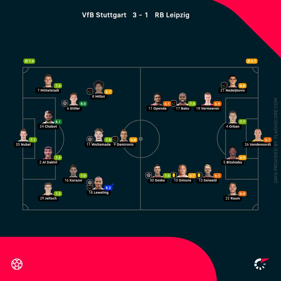 Die Noten zum Spiel.