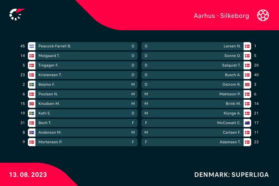 AGF - Silkeborg IF