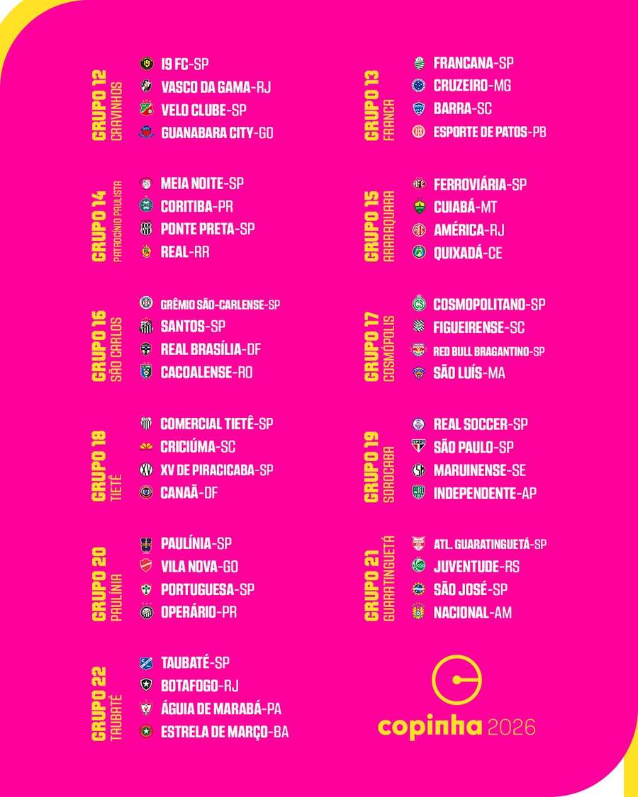 Os grupos de 12 a 22 da Copinha