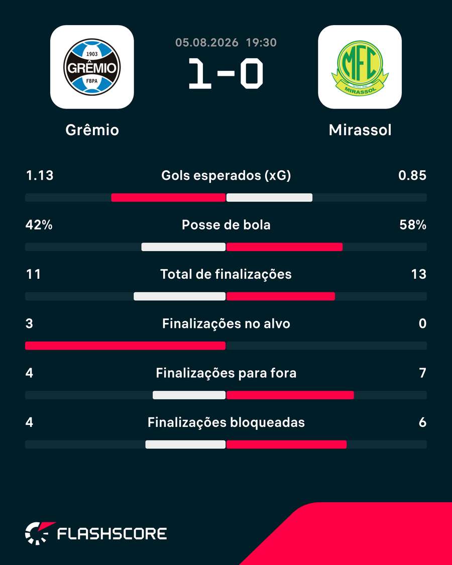 Números do jogo Números do jogo