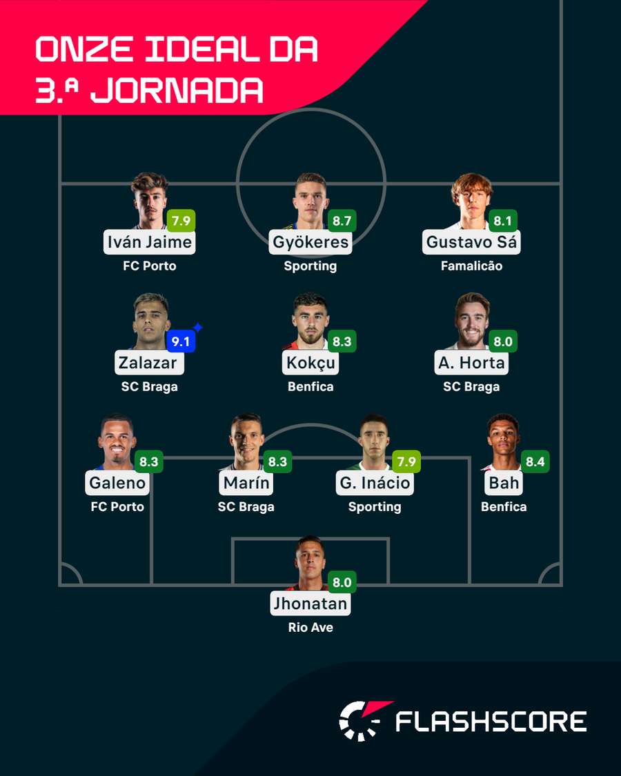 Os jogadores com melhor nota da 3.ª jornada