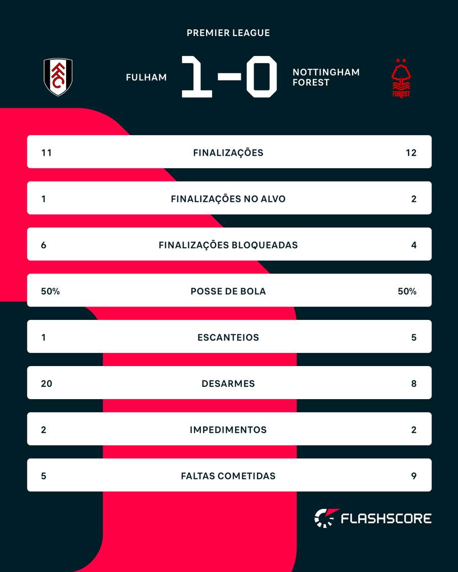 Números do jogo Números do jogo