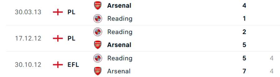 Arsenal en Reading speelden drie thrillers uit dat seizoen