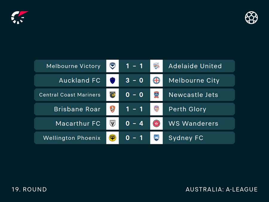 A-League Round 19 Results