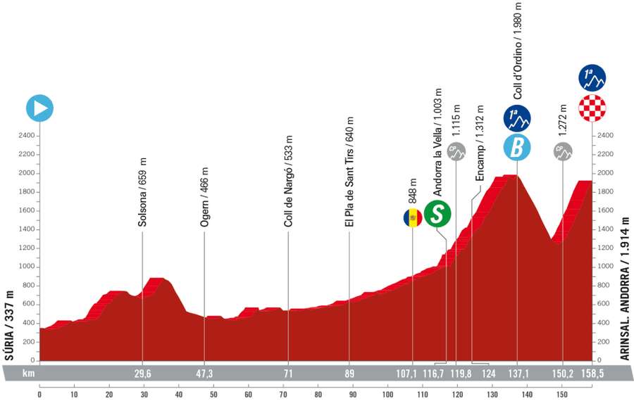 La etapa tres de La Vuelta