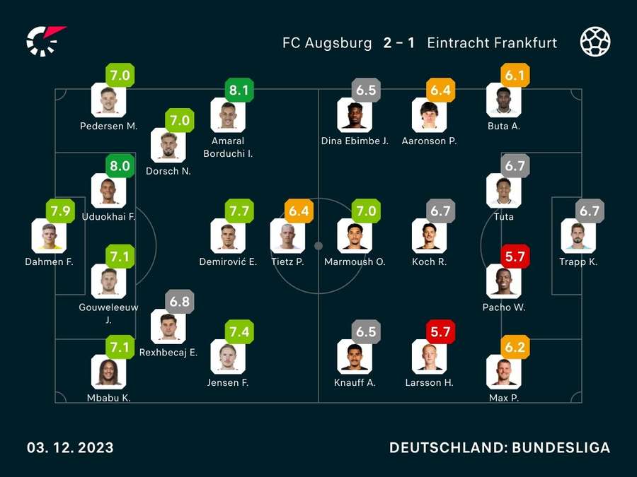 Noten zum Spiel: FC Augsburg vs. Eintracht Frankfurt