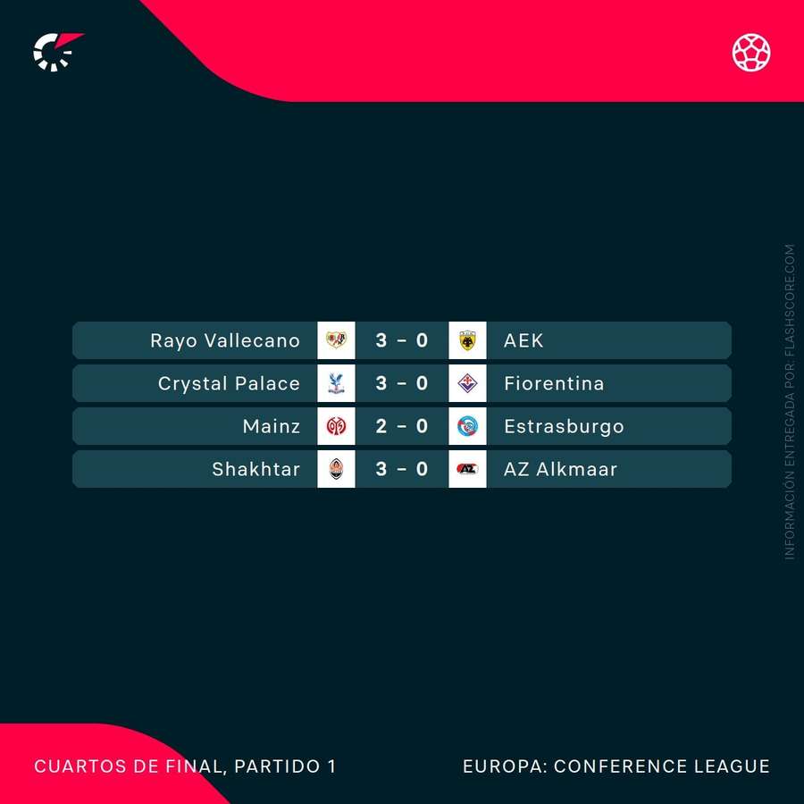 Resultados de la ida de cuartos de final de la Conference League