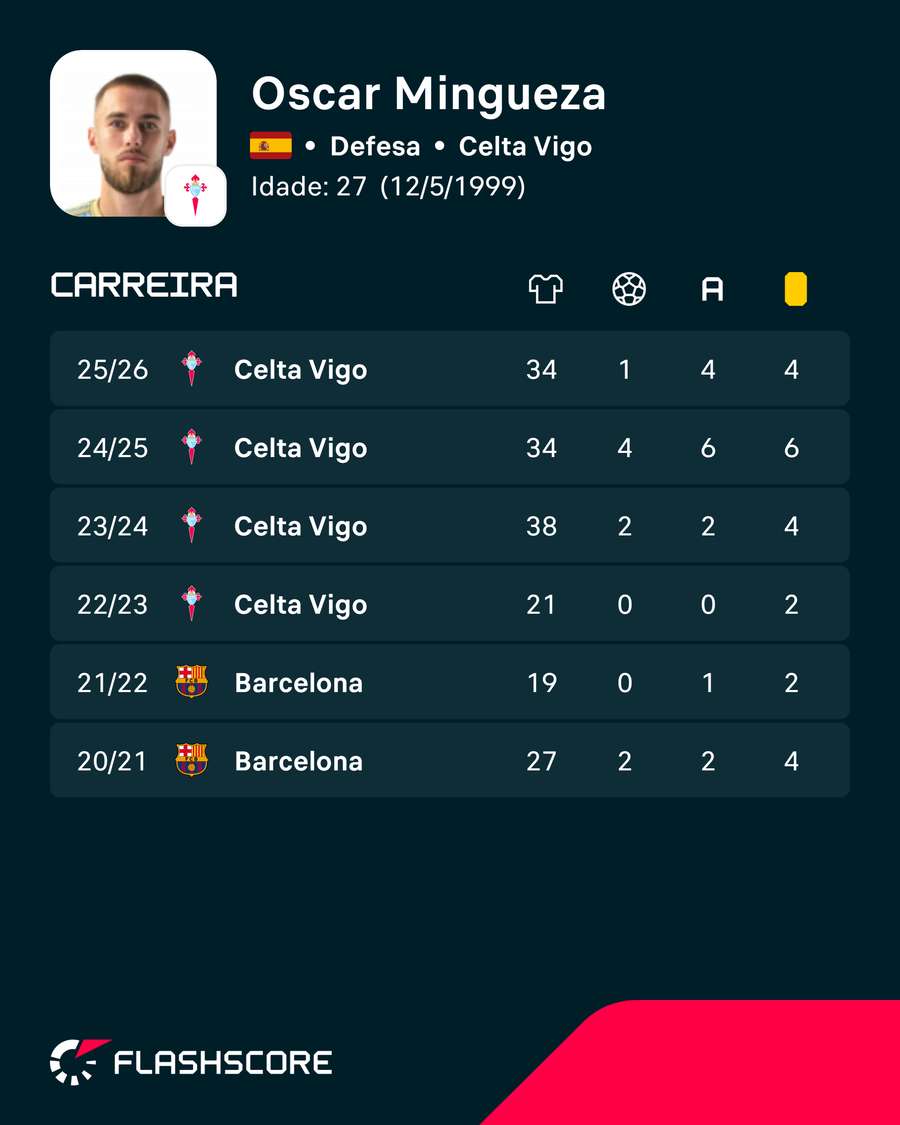 Os números de Mingueza Os números de Mingueza
