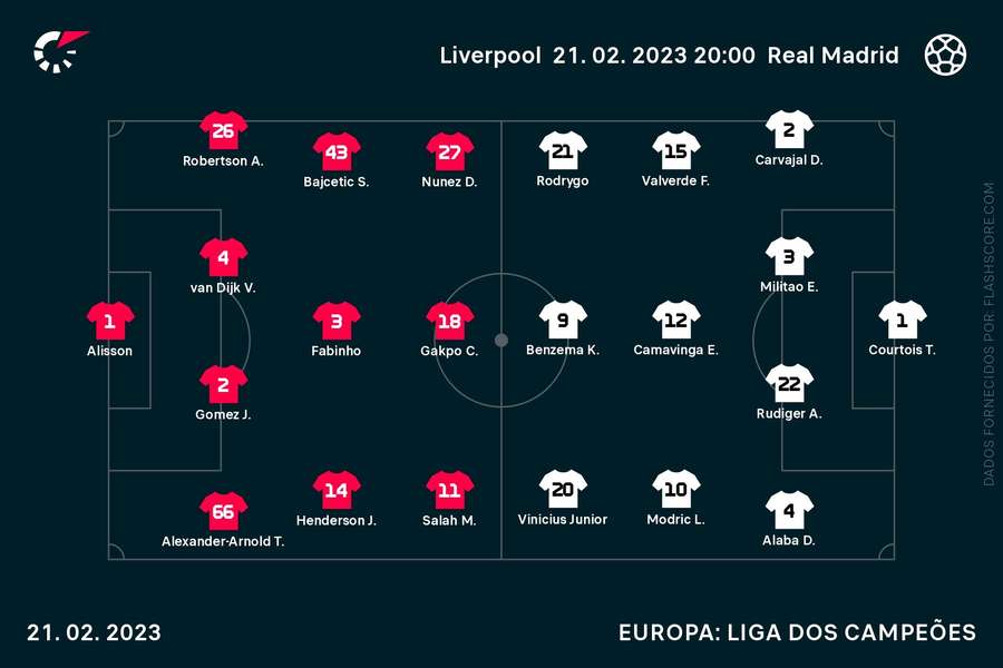 Equipas iniciais