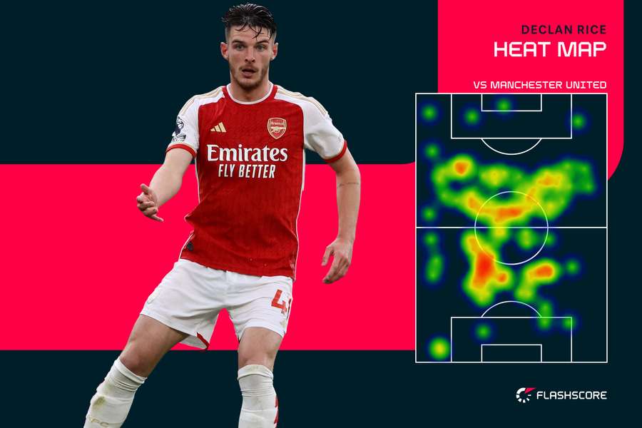 Declan Rice's heat map against Manchester United