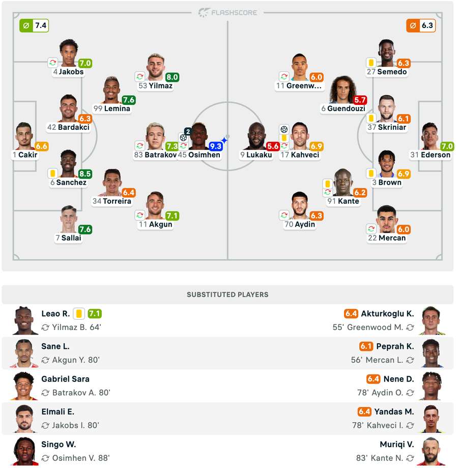 Echipe de start + note Echipe de start + note