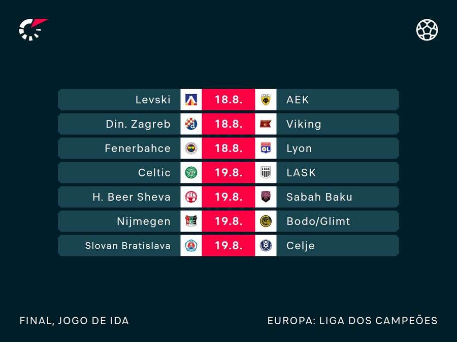 Jogos de ida da última fase prévia da Champions