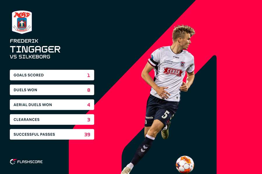 Frederik Tingager stats.