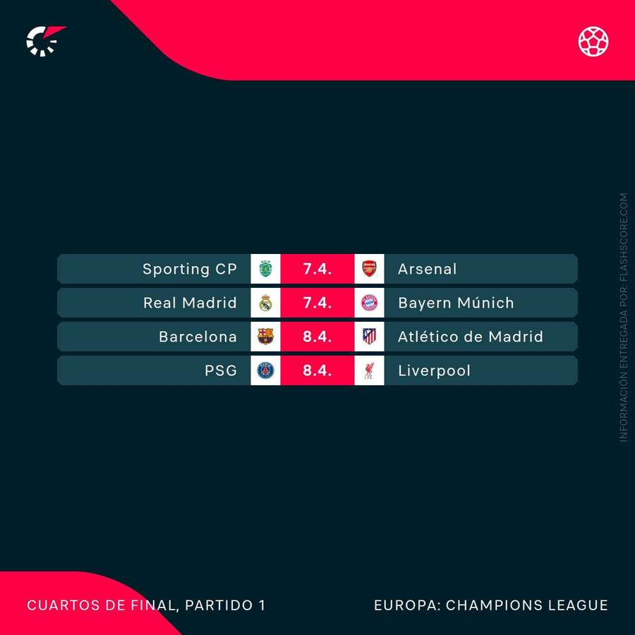 Partidos de ida de los cuartos de final de la Liga de Campeones