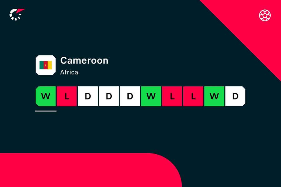 Cameroon's latest form