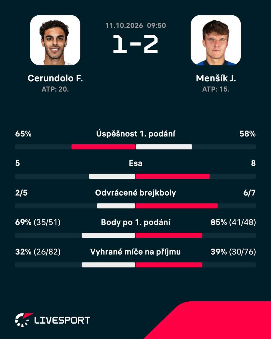 Statistika zápasu. Statistika zápasu.