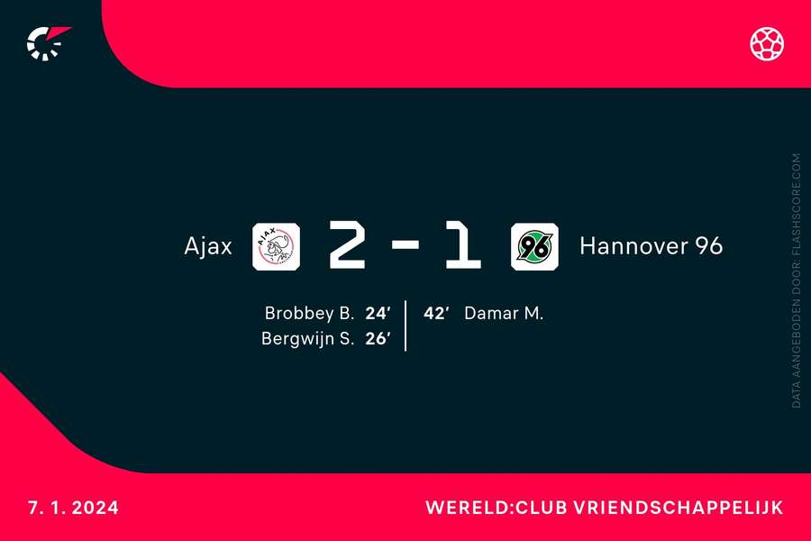 Goalgetters Ajax-Hannover 96