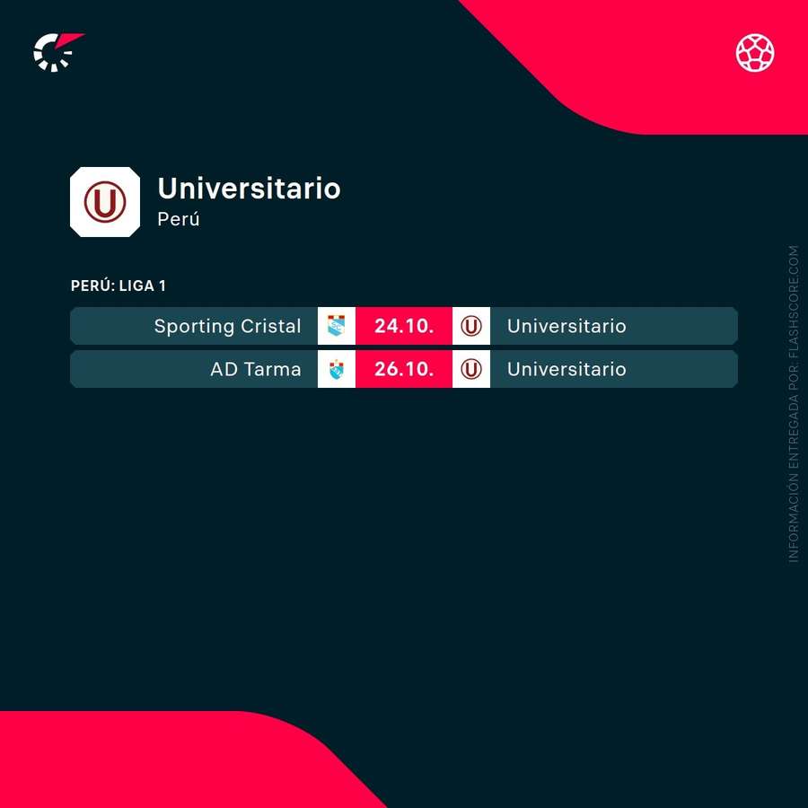 Próximos partidos de Universitario Próximos partidos de Universitario