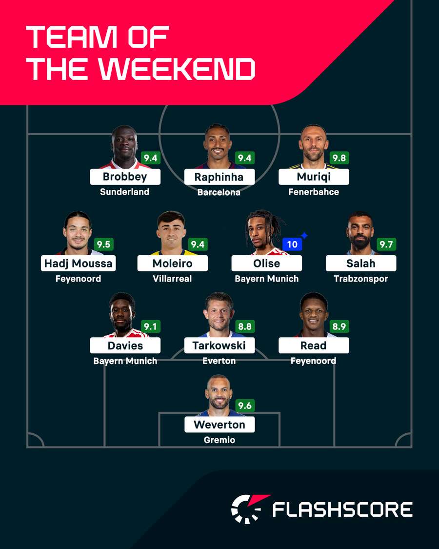 Our latest Team of the Weekend Our latest Team of the Weekend