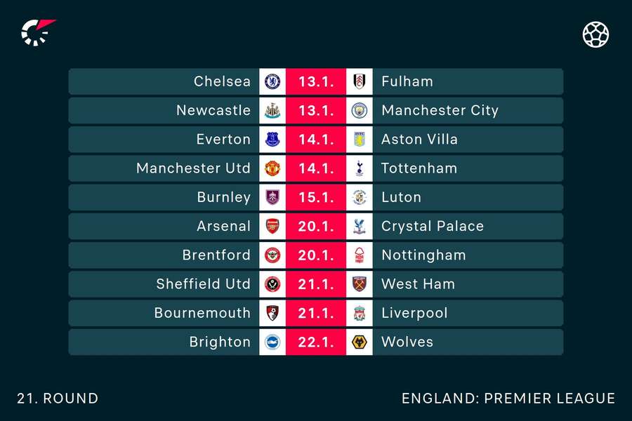 The next full round in the Premier League