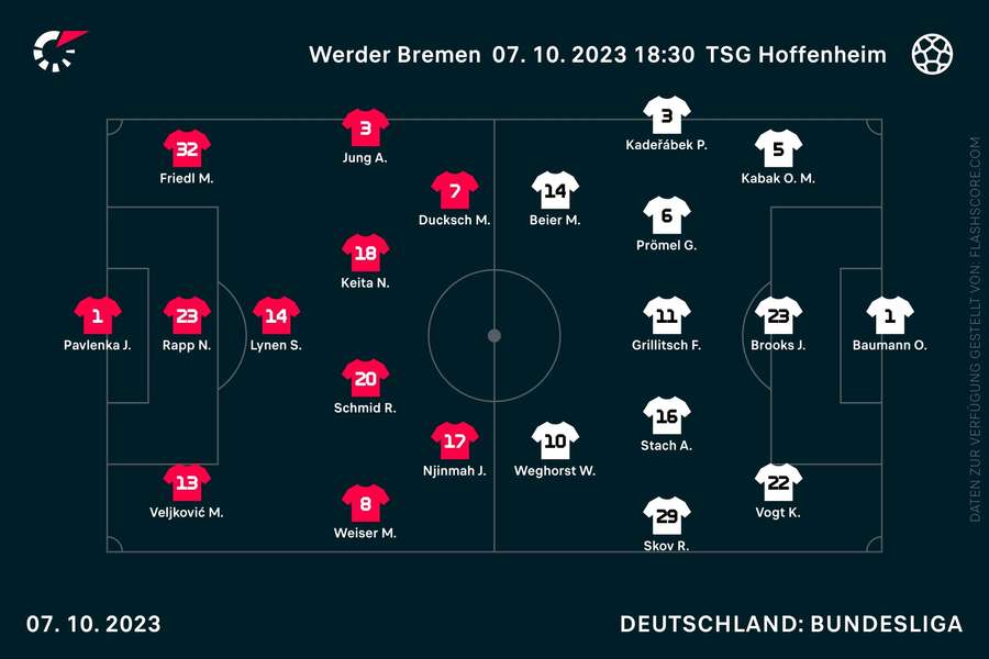 Aufstellungen Bremen vs. Hoffenheim