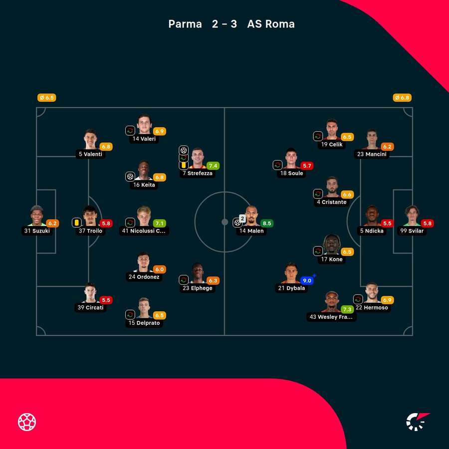 As notas dos jogadores As notas dos jogadores