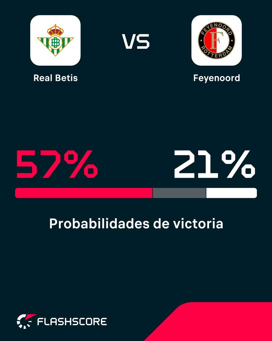 Probabilidades Probabilidades