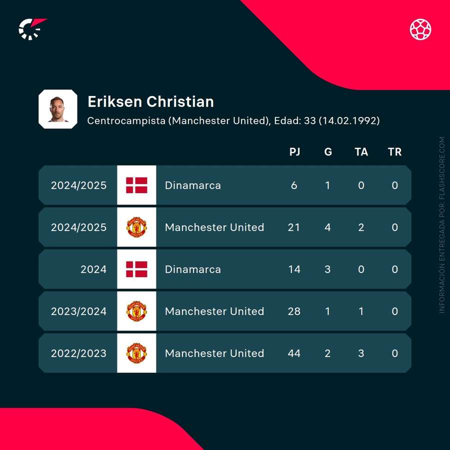 Números de Eriksen