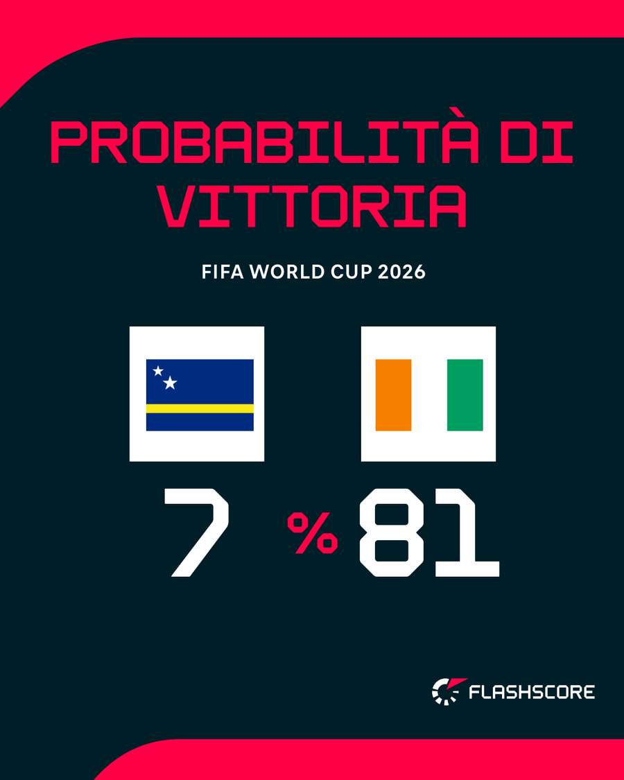 Costa d'Avorio favorita