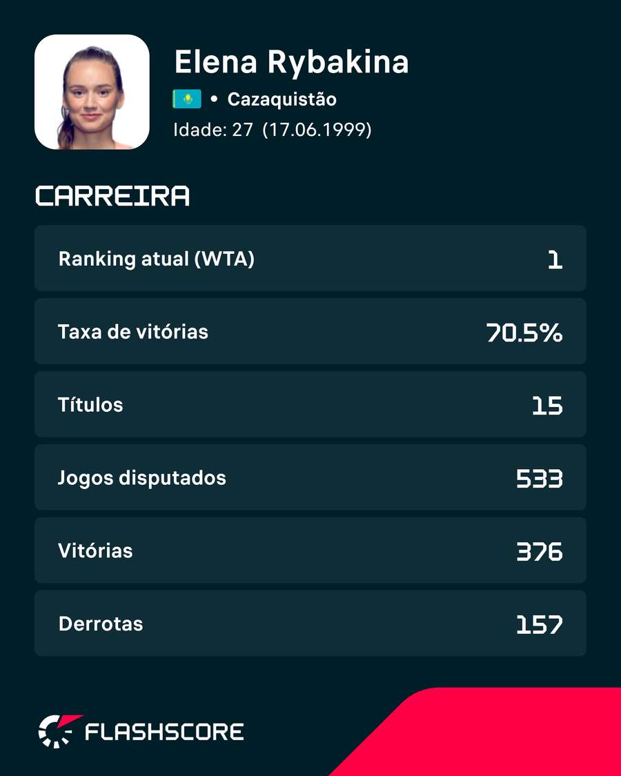 Números de Rybakina Números de Rybakina