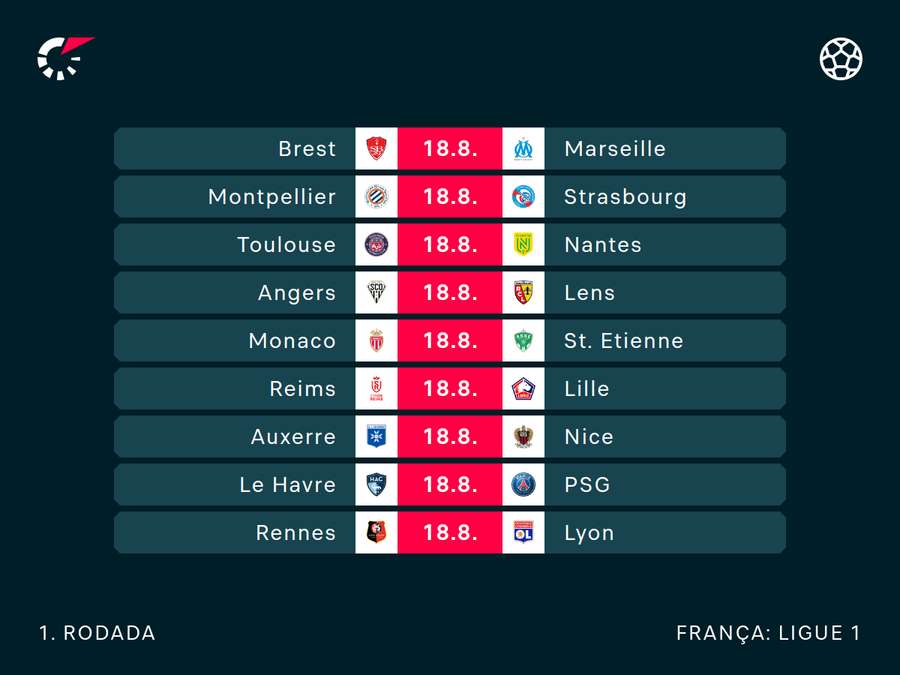 1ª rodada do Campeonato Francês