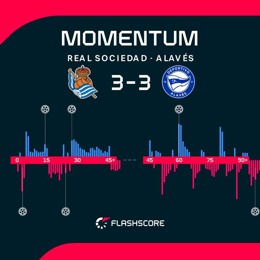 Los momentos del partido