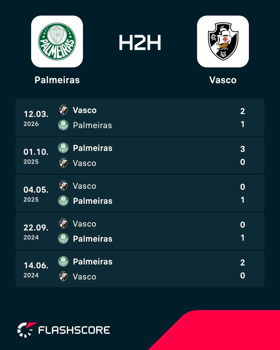 Os últimos encontros entre Palmeiras e Vasco Os últimos encontros entre Palmeiras e Vasco