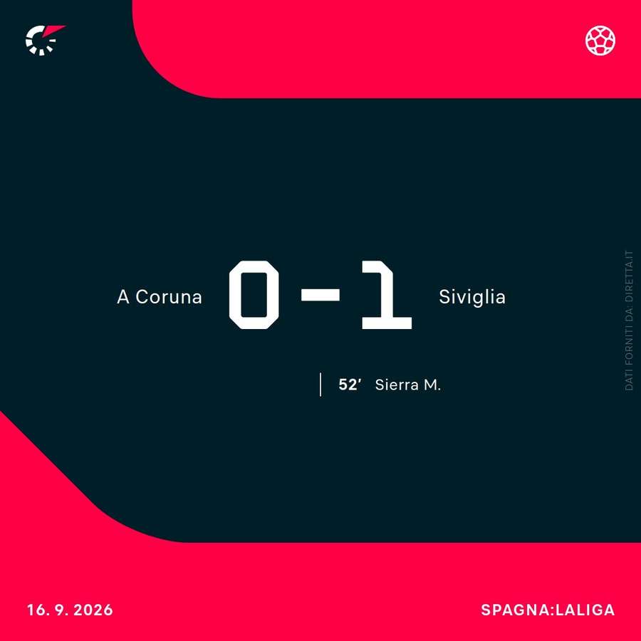 Deportivo-Siviglia Deportivo-Siviglia