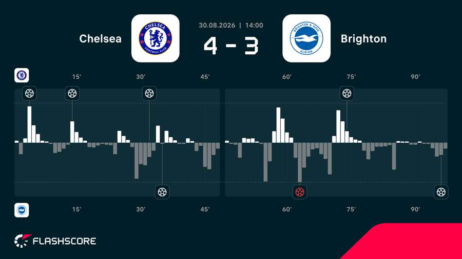 Match momentum Match momentum