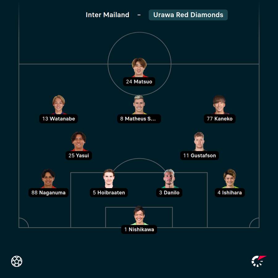 Startelf Urawa Red Diamonds