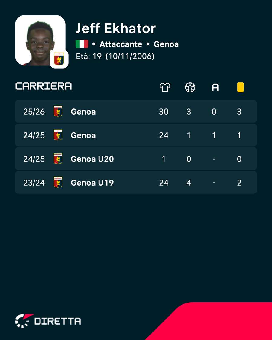 I numeri di Ekhator
