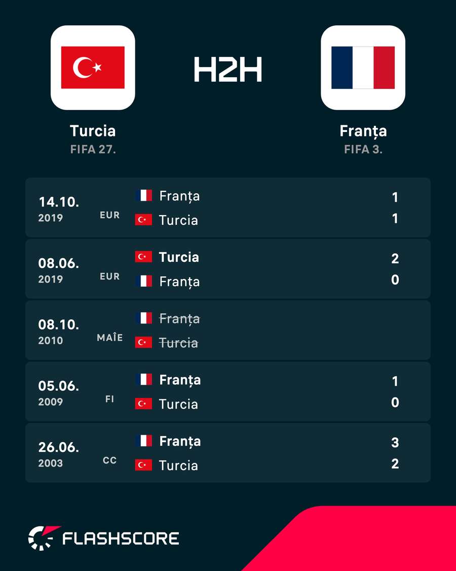 H2H H2H