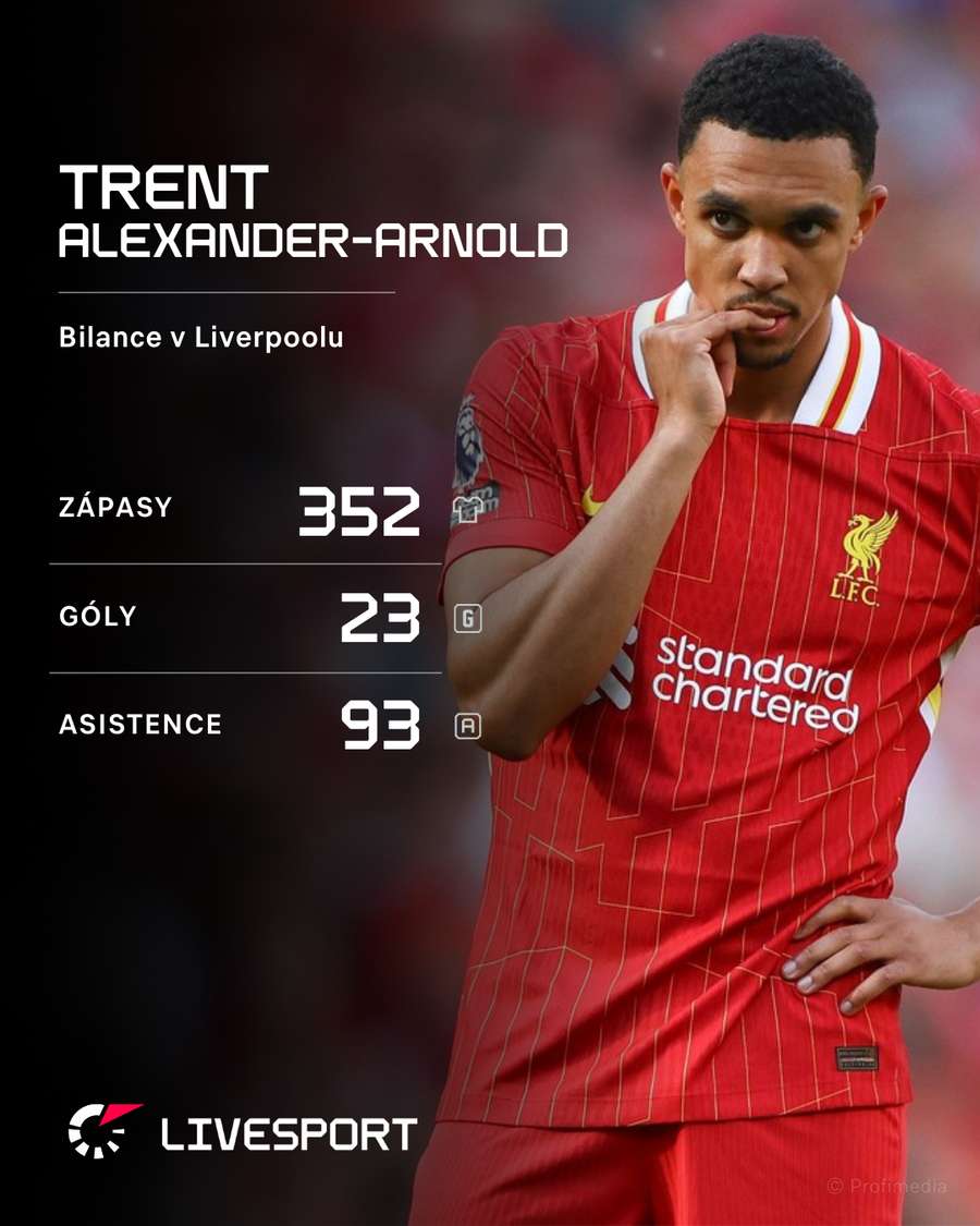 Alexander-Arnold a jeho bilance v Liverpoolu. Alexander-Arnold a jeho bilance v Liverpoolu.