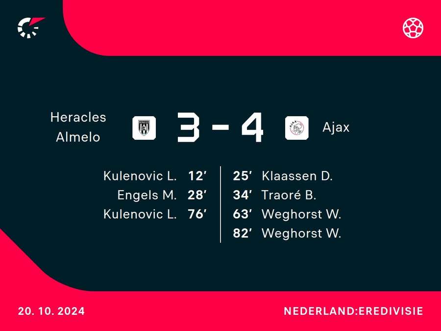 Goalgetters Heracles-Ajax