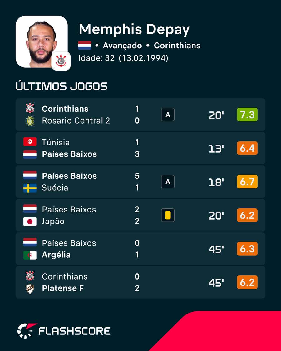 Notas de Depay Notas de Depay